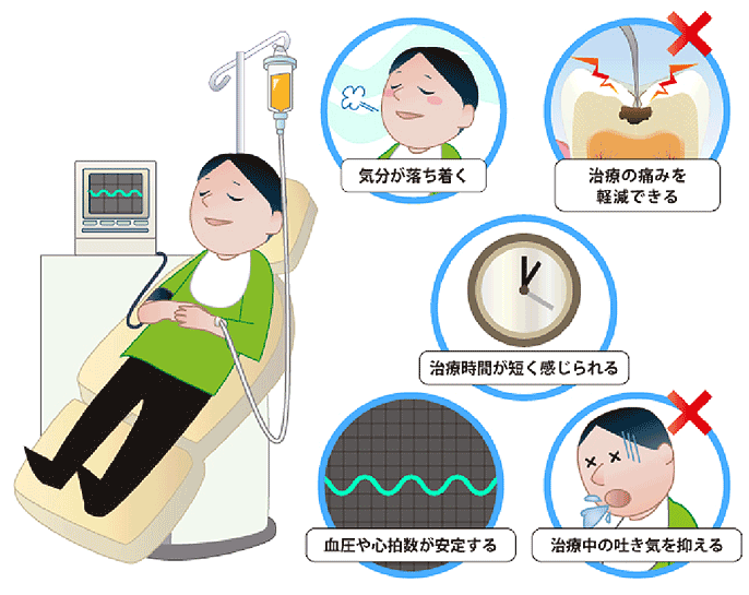 眠っている間に手術が終わります